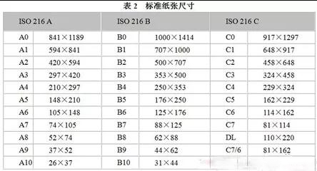 关于图文印刷行业常用纸张规格你知道多少？
