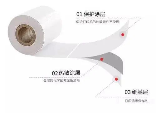 热敏纸涂层加入蜡乳液的作用有什么？